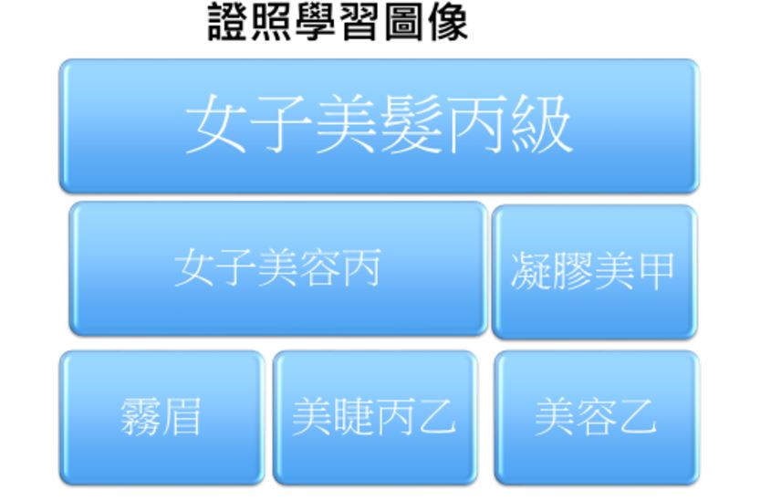 證照學習圖像