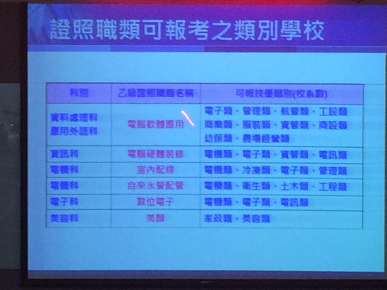 四技二專甄選入學暨技優甄審科說明會(資訊科),開新視窗